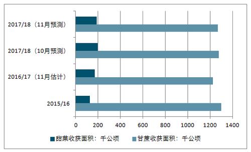 2020-2026年中國糖料種植市場發(fā)展現(xiàn)狀與投資策略報告