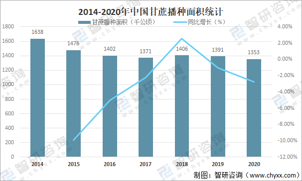 是一種重要的經(jīng)濟農(nóng)作物,是世界上最重要的糖料作物及較有發(fā)展?jié)搼倌? class=